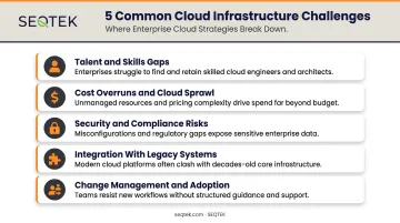Five common cloud infrastructure development challenges and risk areas