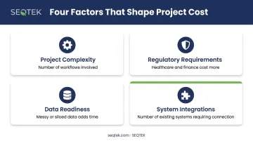 Four key factors that drive AI consulting costs for small businesses