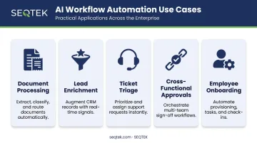 5 AI workflow automation use cases from document processing to onboarding