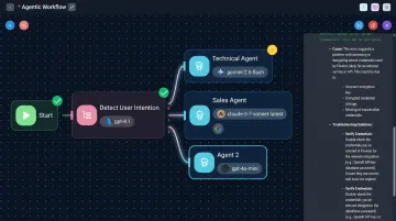 AI-native visual workflow canvas with connected LLM nodes and app integrations