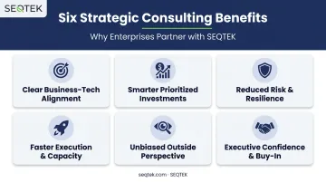 Six key benefits of technology strategy consulting infographic grid