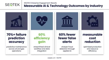 Big data analytics results across oil gas healthcare banking and manufacturing industries