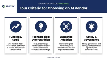 Four criteria for evaluating and selecting an AI company partner