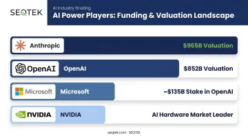 Valuation and funding comparison of leading AI companies in 2026