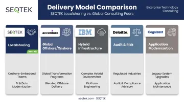 comparison of five leading digital transformation companies and delivery models