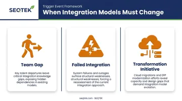 Three integration model trigger events team gap failure and transformation initiative