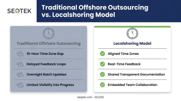 Localshoring versus traditional offshore outsourcing model comparison chart