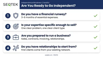 Four-question independent consulting readiness checklist before making the leap