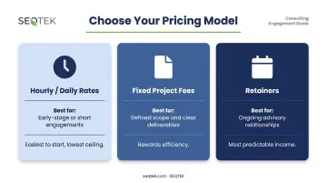 Three independent consultant pricing models hourly project and retainer comparison chart