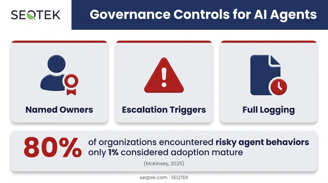 Governance controls checklist for accountable enterprise AI agent deployment