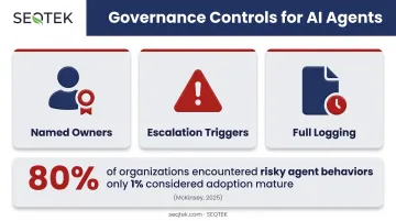 Governance controls checklist for accountable enterprise AI agent deployment
