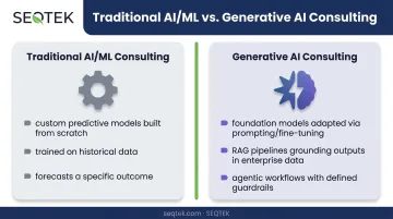 Traditional AI/ML consulting versus generative AI consulting approach comparison chart