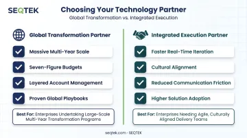 Global transformation partner versus integrated execution partner engagement model comparison