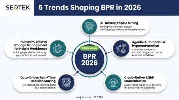 Five key business process reengineering trends shaping 2026 transformation strategy