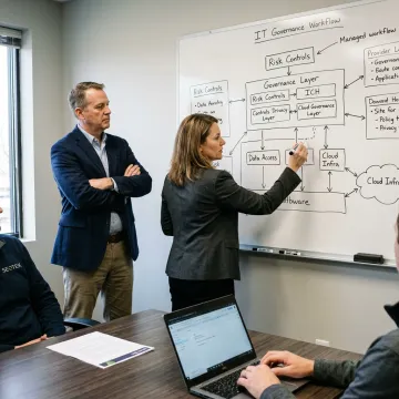 Consultants mapping IT governance process
