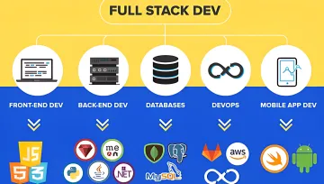 Custom Software Development & Implementation