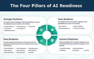 AI Readiness & Strategy Consulting