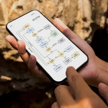 AI automation consulting for business workflows