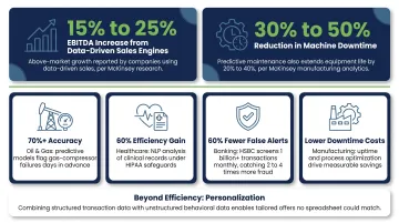 Big data analytics results across oil gas healthcare banking and manufacturing industries