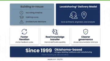 SEQTEK Localshoring architects and engineers collaborating onsite with client team