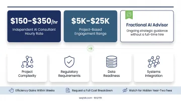 Four key factors that drive AI consulting costs for small businesses