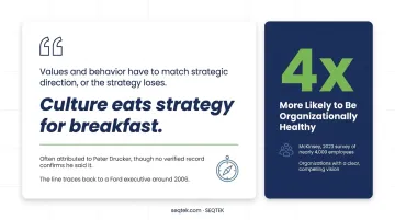 Four types of strategic alignment vertical horizontal operational and cultural