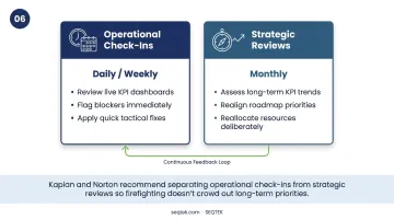 Six-step framework for achieving strategic alignment in organizations