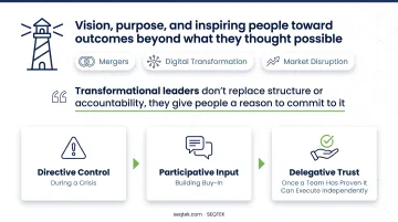 Four leadership styles comparison autocratic democratic laissez-faire transformational
