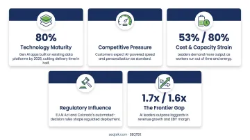 Five forces driving enterprise AI adoption in 2026 hub diagram
