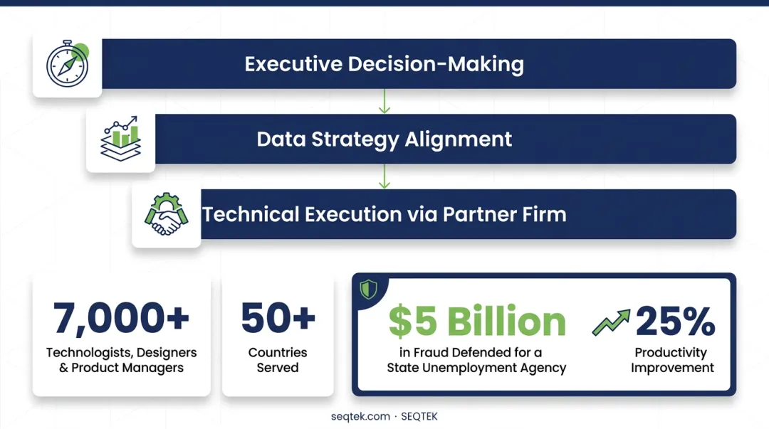 Comparison of top 5 BI consulting firms across key evaluation criteria
