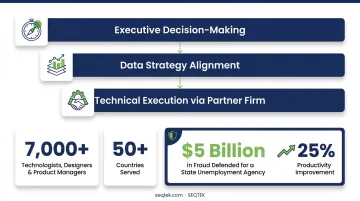Comparison of top 5 BI consulting firms across key evaluation criteria