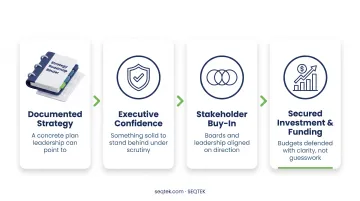 Six key benefits of technology strategy consulting infographic grid