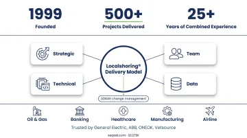 SEQTEK Localshoring® Delivery Model team collaborating with client on data strategy dashboard