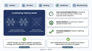 Onsite Localshoring® Delivery Model team collaborating directly with client staff in office