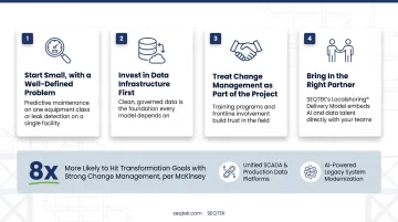 Four step process for implementing AI in oil and gas operations