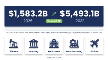 digital transformation market growth timeline from 2026 to 2033