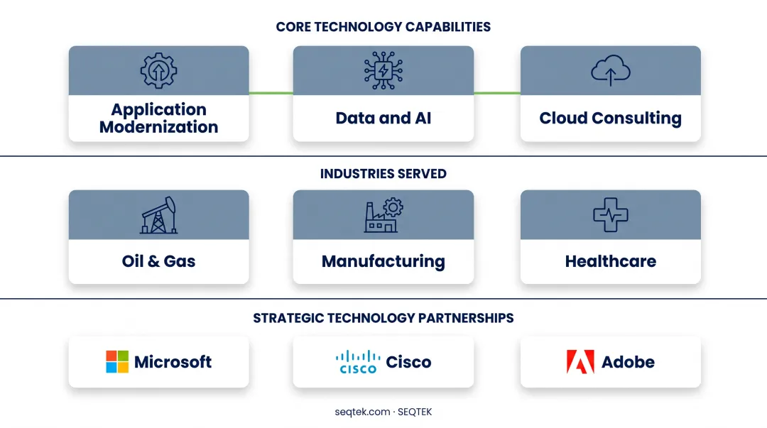 comparison of five leading digital transformation companies and delivery models