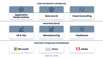 comparison of five leading digital transformation companies and delivery models