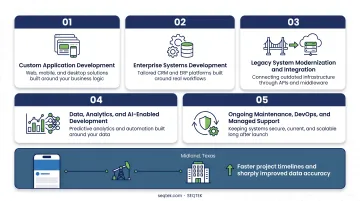 Oil and gas field worker using custom mobile data application