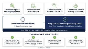 Localshoring versus traditional offshore outsourcing model comparison chart