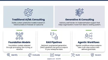 Traditional AI/ML consulting versus generative AI consulting approach comparison chart