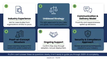 6-point checklist for choosing the right generative AI consulting partner