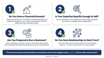 Four-question independent consulting readiness checklist before making the leap