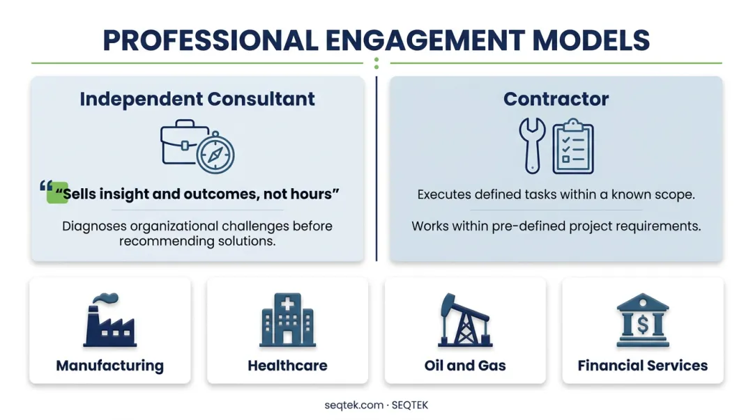 Three core independent consultant roles from diagnosis to cross-industry advisory