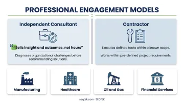 Three core independent consultant roles from diagnosis to cross-industry advisory