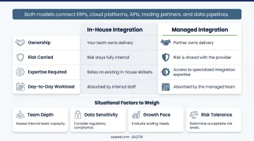 In-house versus managed integration services eight-dimension comparison infographic