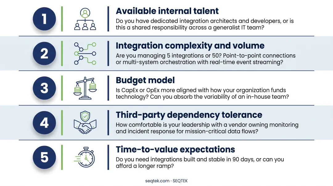 Five key questions for choosing between in-house and managed integration services