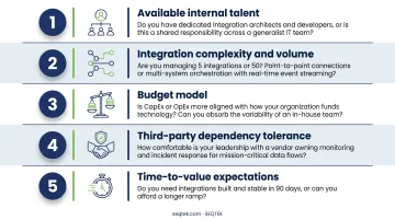 Five key questions for choosing between in-house and managed integration services