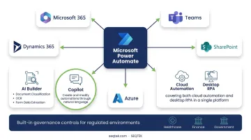 Microsoft Power Automate dashboard showing AI Builder document processing workflow