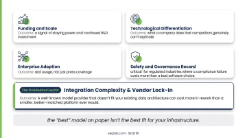 Four criteria for evaluating and selecting an AI company partner